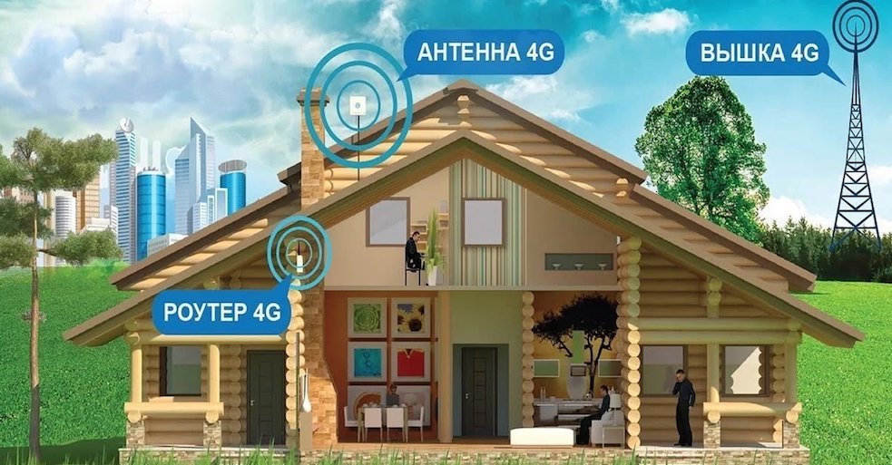 4G Интернет Первомайское